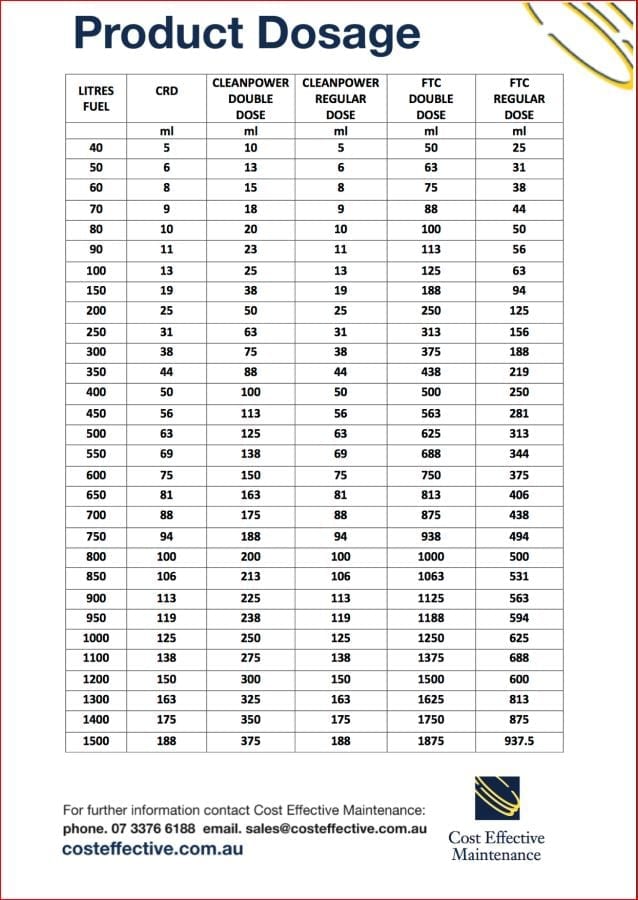 Product dosage chart