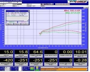 dynamometer test showing increases after using Flushing Oil Concentrate