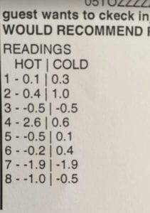 Injector values recorded after Toyota injectors tested