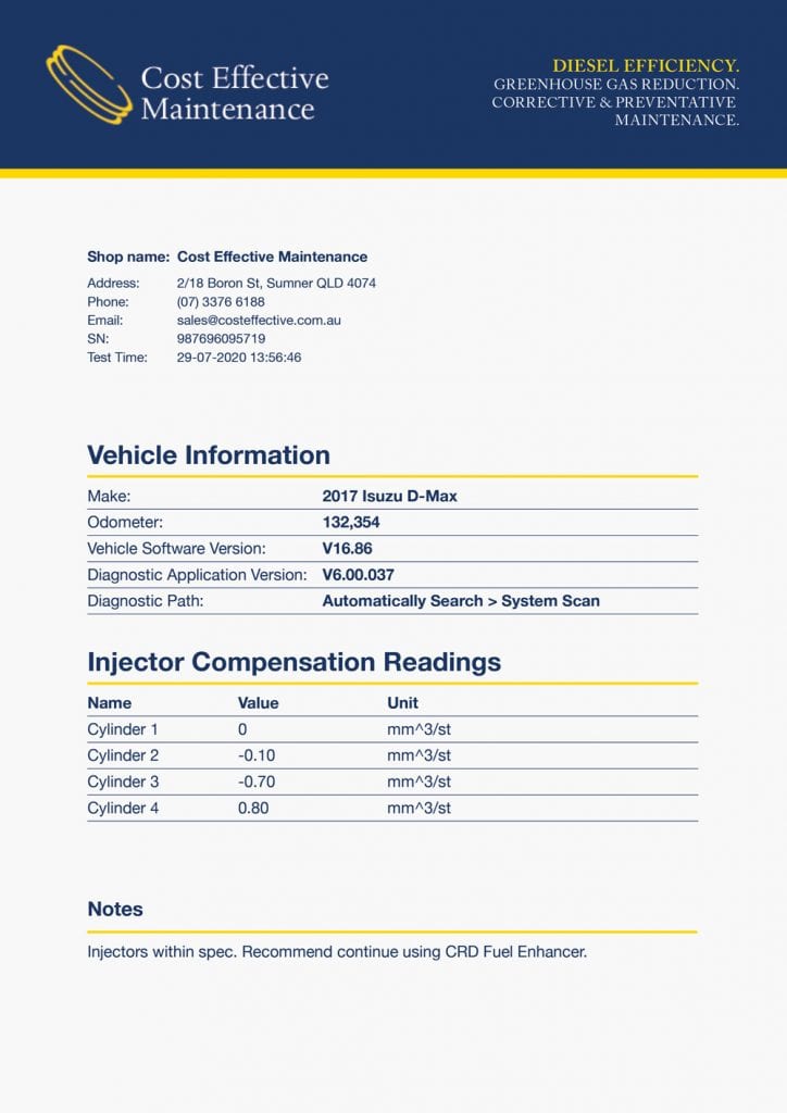 Diesel injector testing report