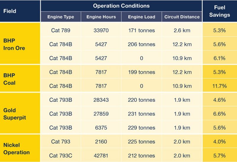 FTC-Sample-Field-Test-Table FTC-Sample-Field-Test-Table