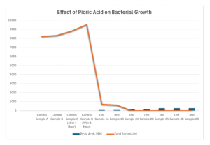 PMX145 Intependent Reuslts 2