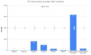 PMX Independent Testing Results